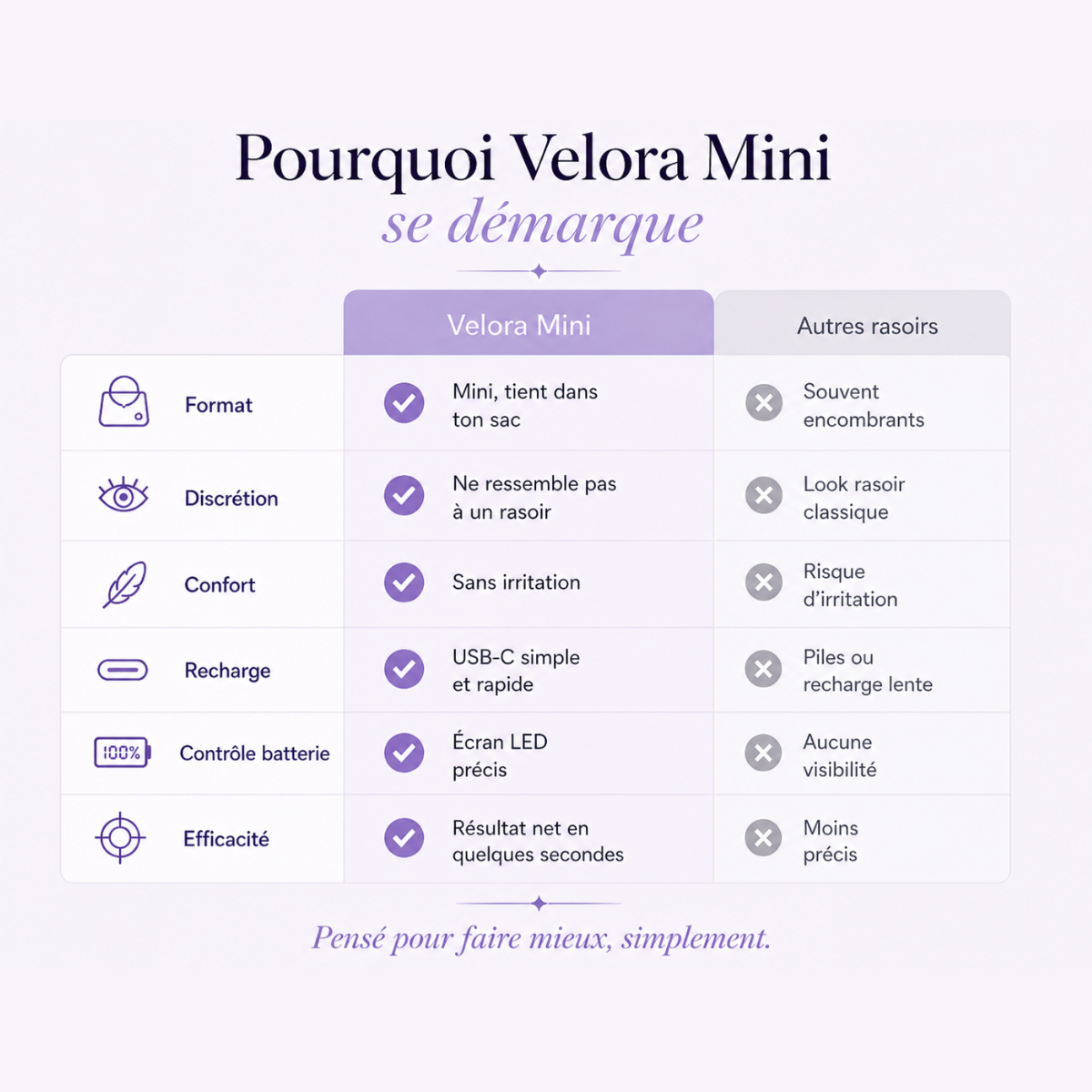 Velora MINI S7